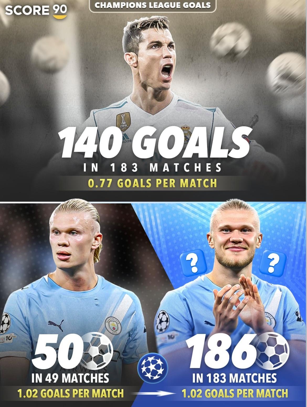 哈兰德连续五场比赛得分超过势不可挡，德国队挑战极限！的简单介绍